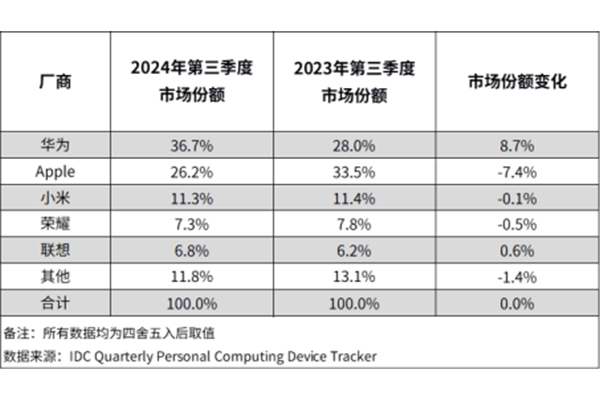 Tablet For Business