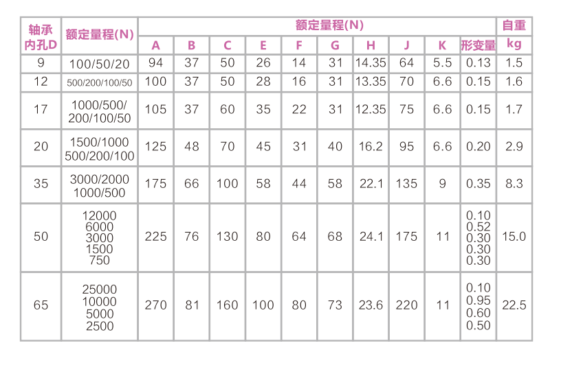 Tension Force Sensor T911
