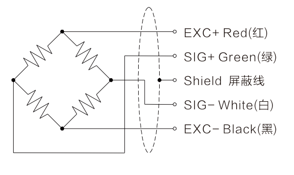 Column Tension And Compression Load Cell T306
