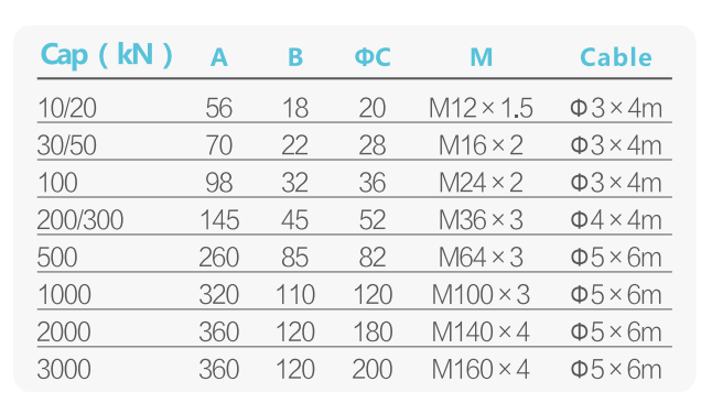 Column Tension And Compression Load Cell T326