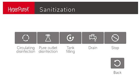 Laboratory Water Purification