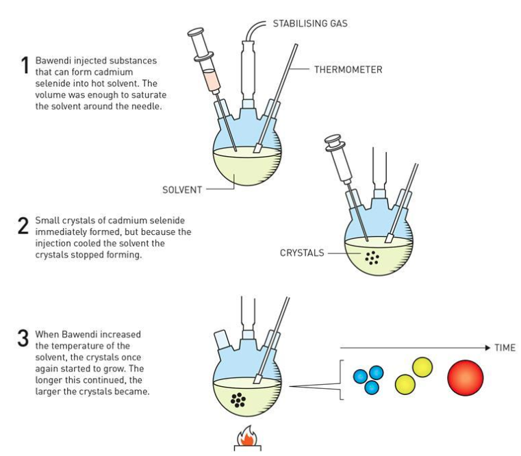 Feel Votex-3 Vortex Mixer