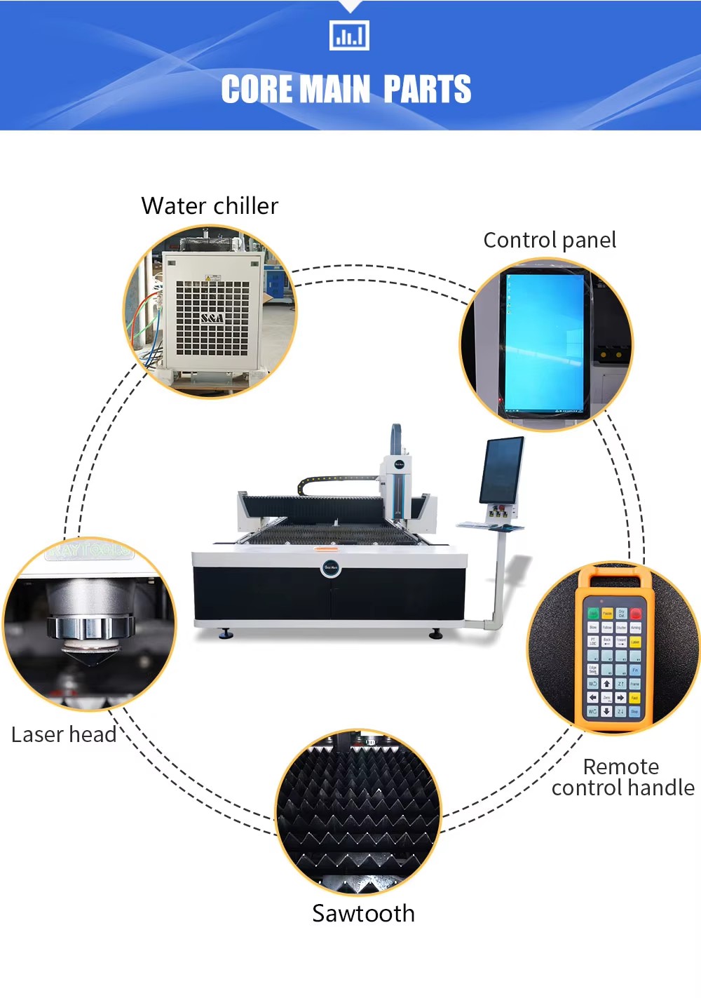 Plate cutting machine with rotary part