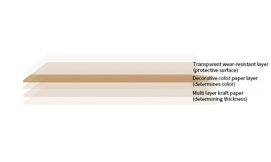 Anti-Finger Print High Pressure Laminate