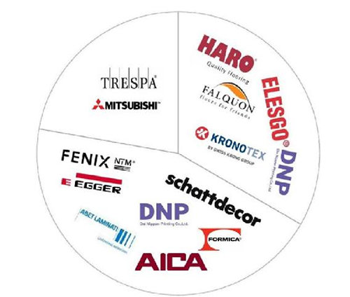 EB-Cured Anti-Fingerprint Panel