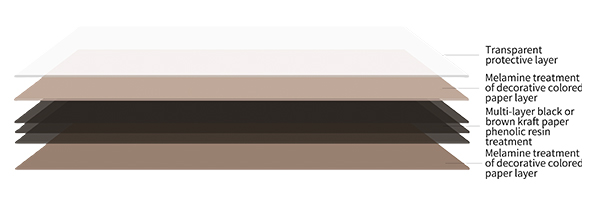 Chemical Resistant Board Countertop