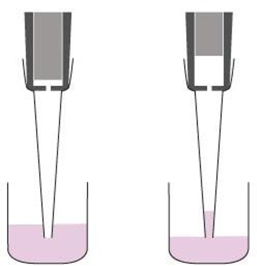 Adonis Eight Channel Nucleic Acid Dedicated Pipette