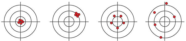 Adonis Eight Channel Nucleic Acid Dedicated Pipette