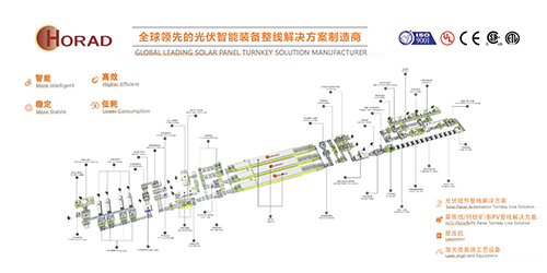 PV MODULE MFG AUTOMATIONI TURNKEYSOLUTION