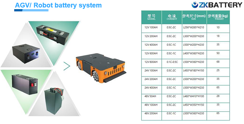 High Voltage Residential Energy Storage