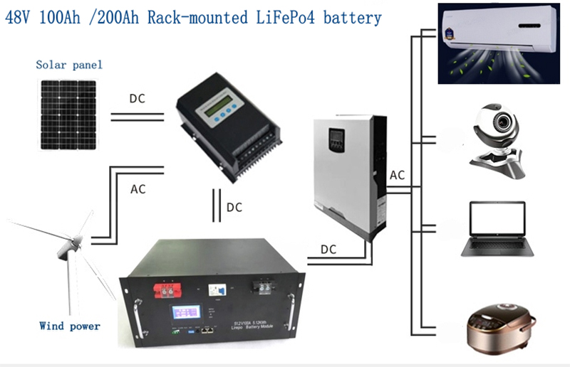 24V/36V/48V/60V/72V Customization Battery