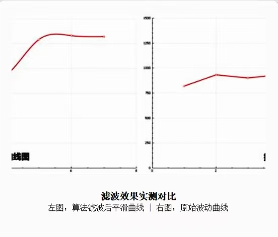 High cost-effectiveness - Pizhi Measurement & Control SRSHB-D9000-T Simple Intelligent Temperature and Humidity Controller