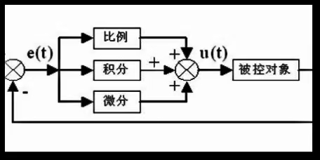High cost-effectiveness - Pizhi Measurement & Control SRSHB-D9000-T Simple Intelligent Temperature and Humidity Controller