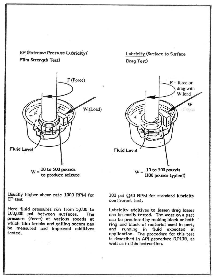 Combination EP and Lubricity Tester Model EP-C