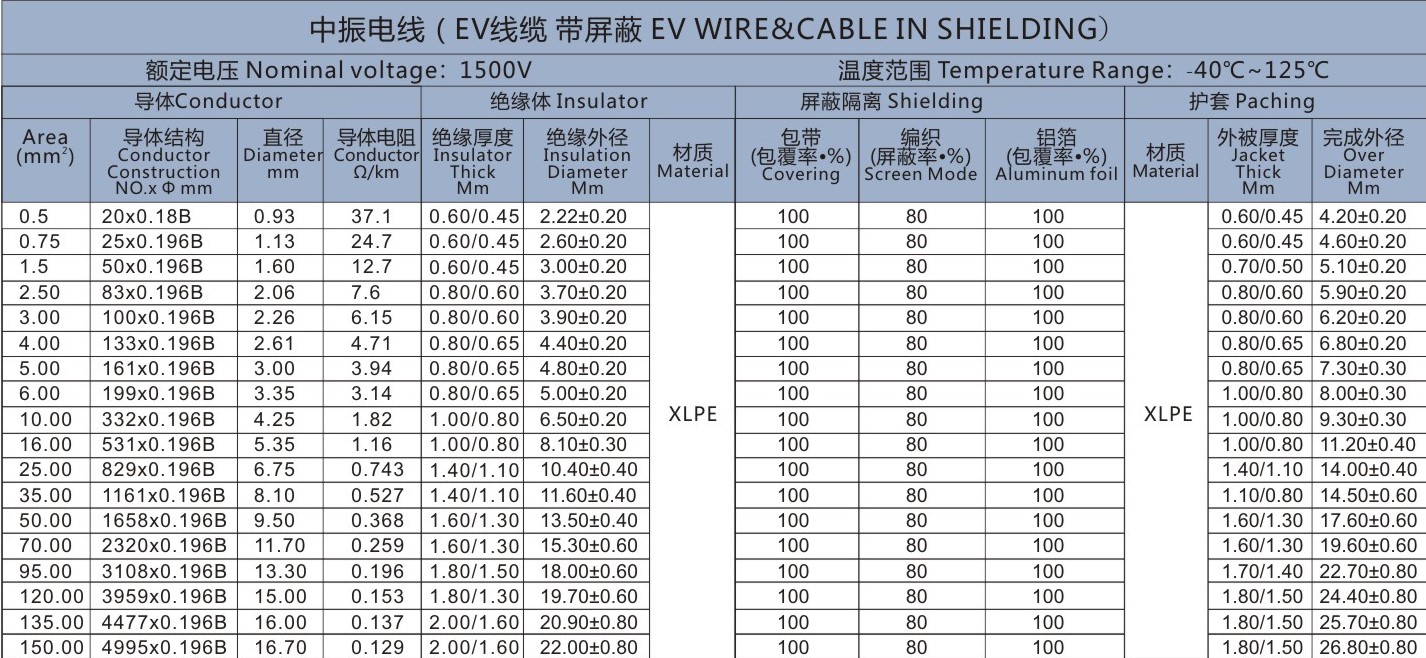 Ev Wire & Cable in shielding