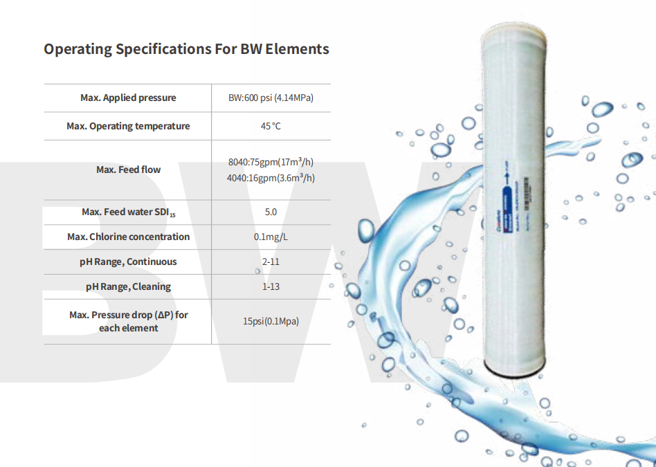 Ro Membrane Vontron 4040 Water Reverse Osmosis Membran Systems