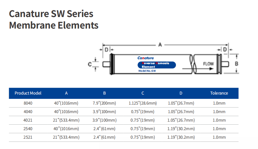 salt water membrane filter for water filter housing