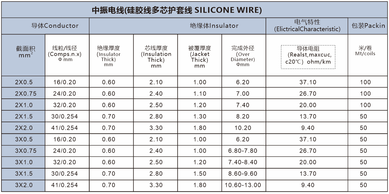 Uea uea kino nui Silicone