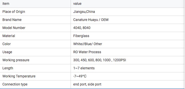 different elements frp Membrane Housing for ro system