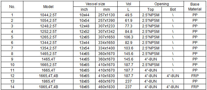 150PSI FRP Pressure Vessel Water Filter Tank