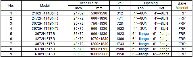 150PSI FRP Pressure Vessel Water Filter Tank