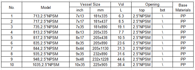 Different Sizes Fiberglass Pressure Water Softening Tank