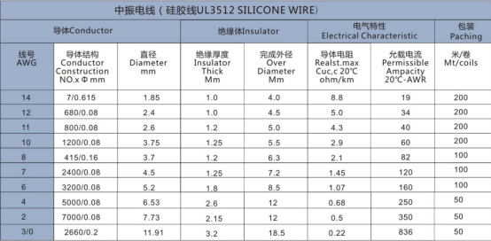 Fil de silicone UL3512