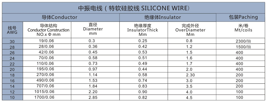 4AWG Extra Soft Silicone Wire