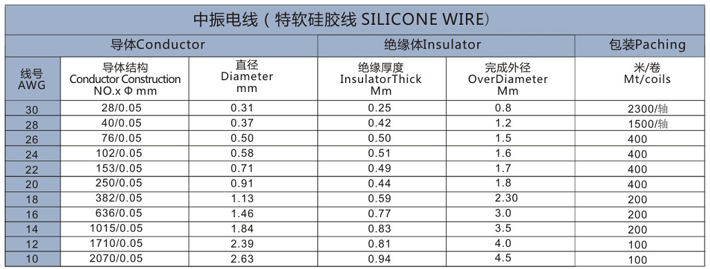 6AWG Extra Soft Silicone Wire