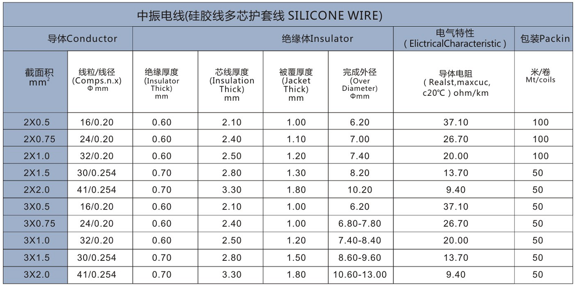 4384 Silicone Sheathed Wire