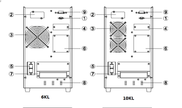 Onduleurs en ligne pour batterie externe tour HT 6-10KVA