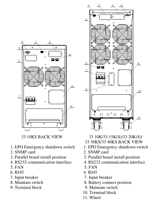 Onduleurs en ligne de batterie externe tour HT 10-80KVA