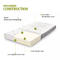 Portable Folding Camping Mattress in a Bag with Removable&Washable Cover