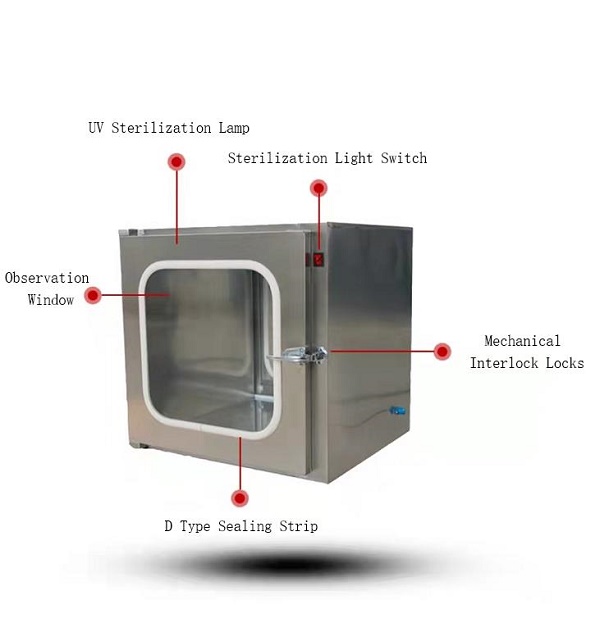 Mechanical Interlocking Transfer Window In Clean Room