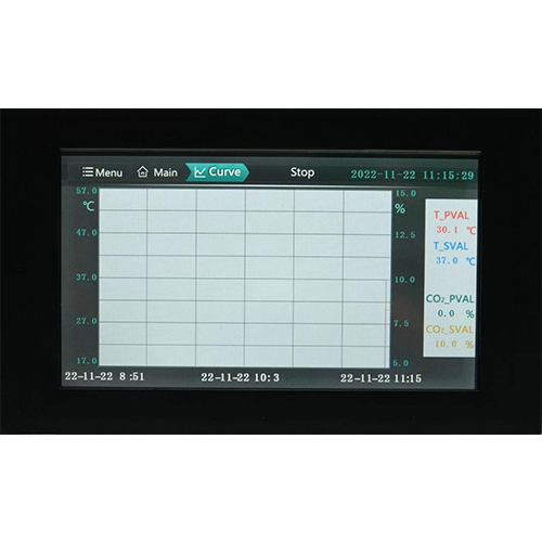 TCRHQ-T1106-T CO₂ Programmable Incubator Controller