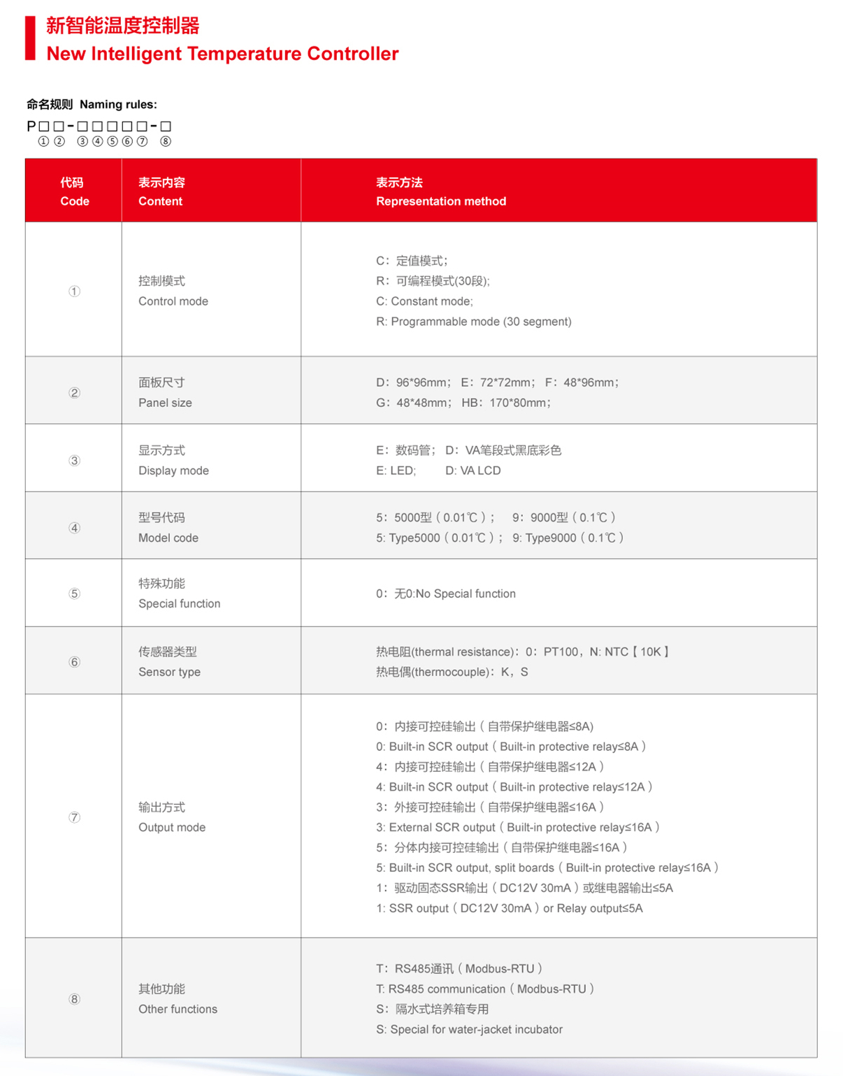  Зуух инкубатор ванны температур хянагч 