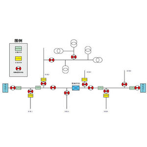 TEMS 3000 변전소 장비 상태 모니터링 시스템