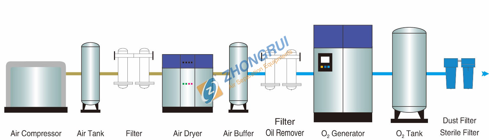  Mobile Container Oxygen Generator 