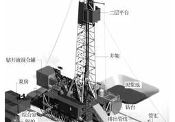 The role of drilling fluid in the drilling process