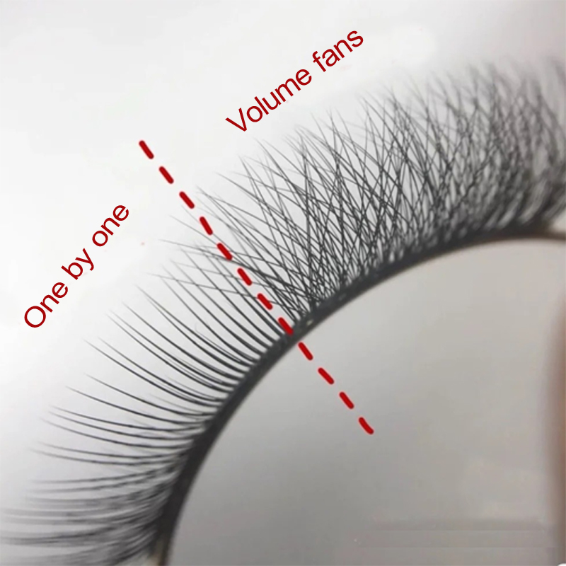 The difference between classic eyelash extension and easy fan eyelashs