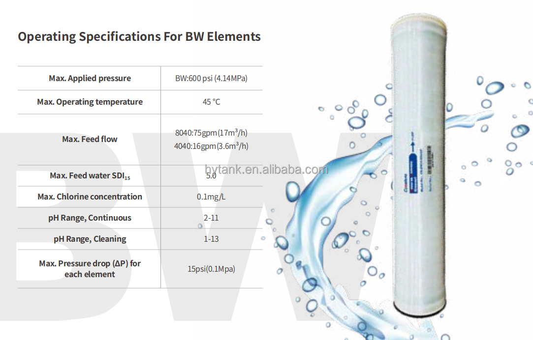 Industrial Water Filter Treatment Reverse Osmosis Membrane 4040