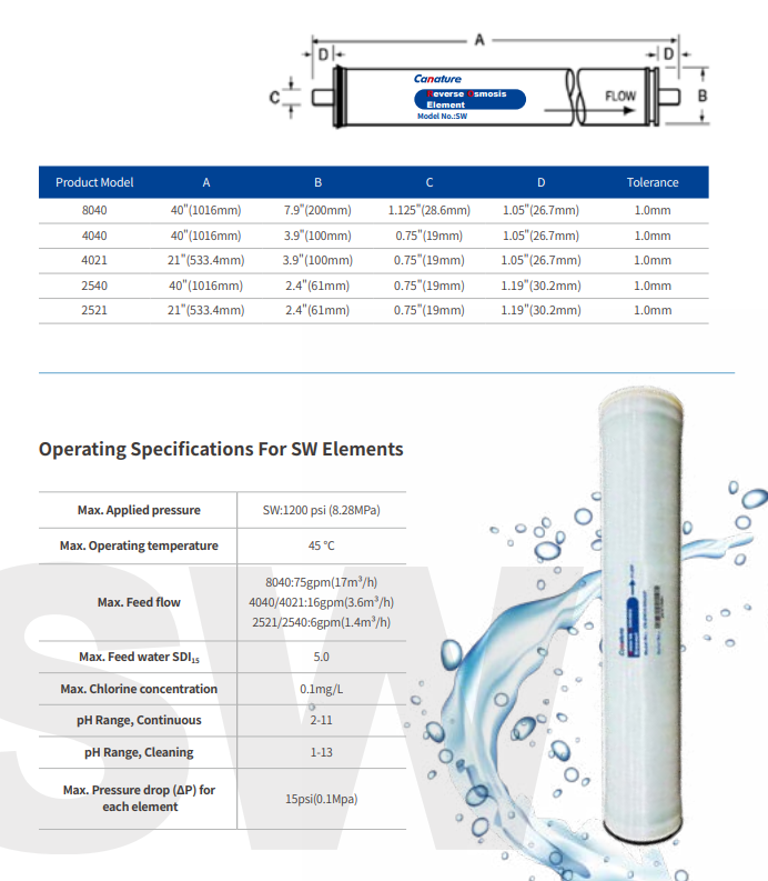 RO Membrane SW60-4040 Seawater Reverse Osmosis Membrane