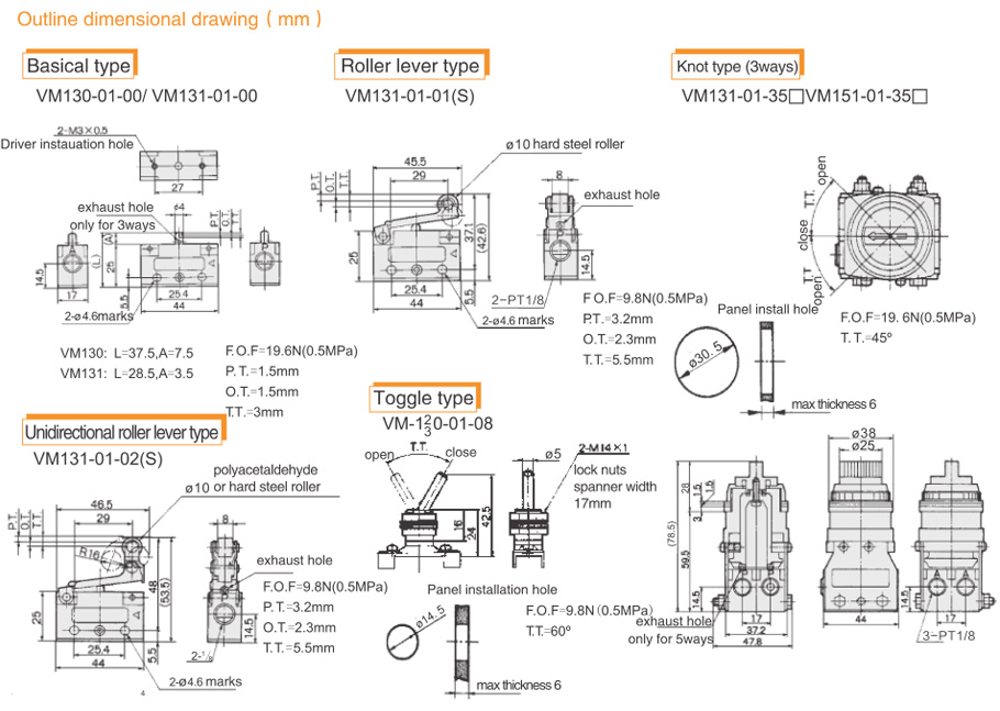  วาล์วเชิงกล VM100 series 