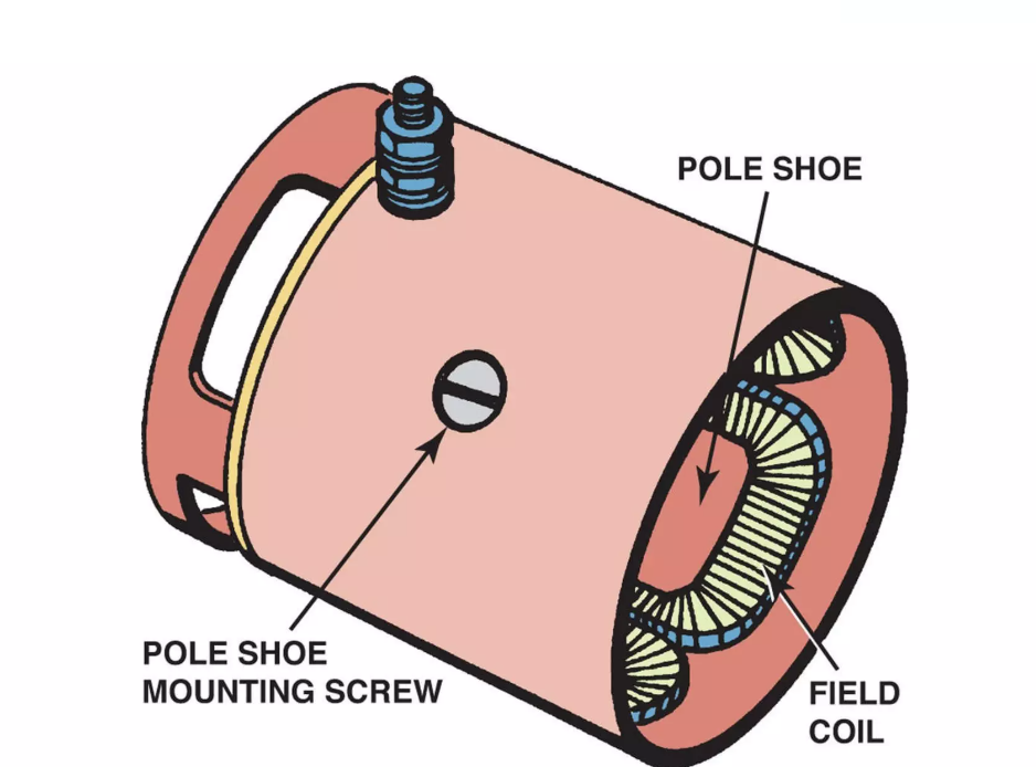Oil Pump Motor Magnetic Pole