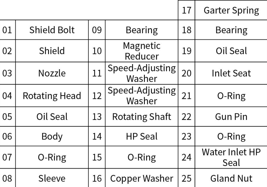 40kpsi Water blasting BC Self-Rotating Surface Cleaning Tool