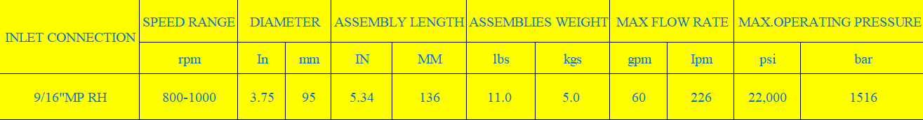  เครื่องทำความสะอาดแรงดันน้ำเจ็ท 40kpsi 6 