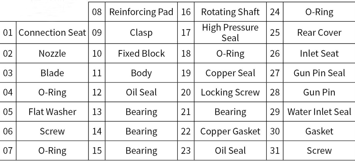  دستگاه تمیزکننده Ultra-hi Pressure Water Jet Blasting Parts 4 Blades نازل های چرخشی 