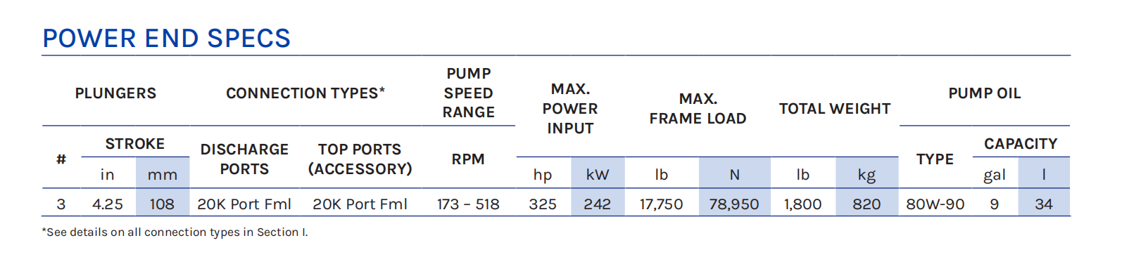  20000psi Hydro Jet Rhannau peiriant glanhau wyneb 4220 Manifold 