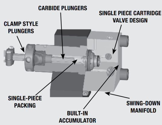 Vessel tank Water Jet cleaning machine components 4240 Uni-Valve