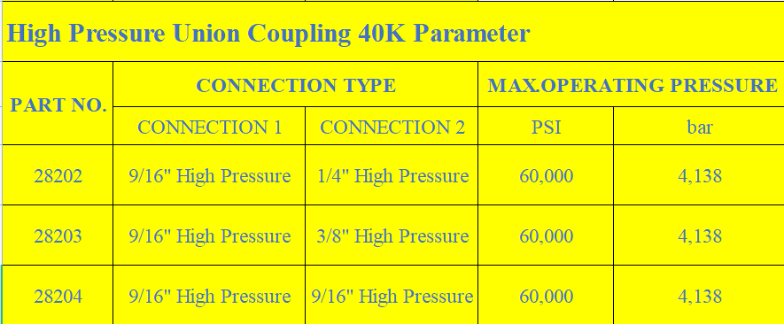 High Pressure Union Coupling 40K Parameter